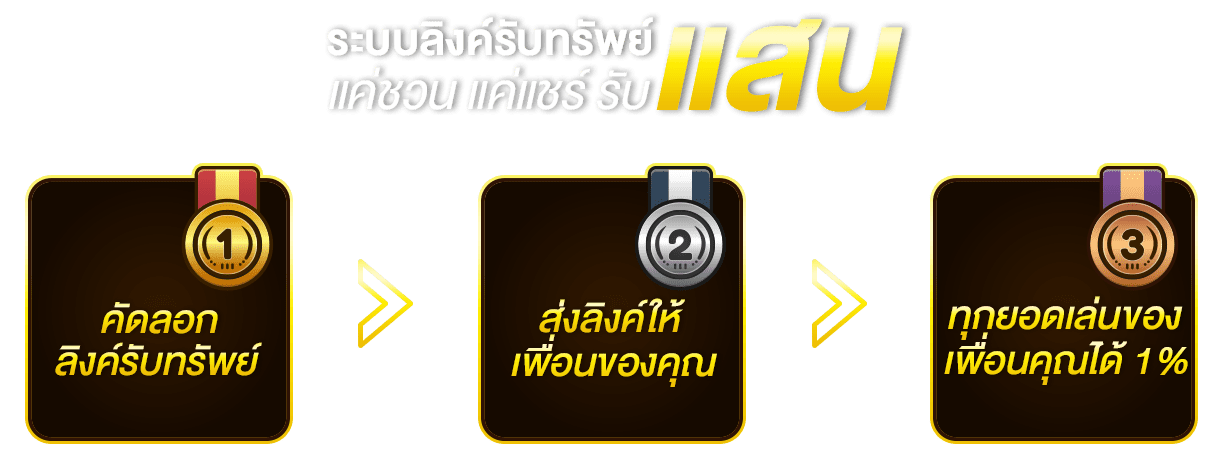 ขั้นตอนการสมัคร